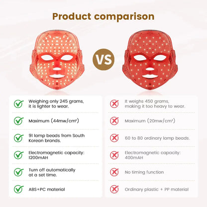 Red Light Therapy LED Face Mask for Skin Rejuvenation