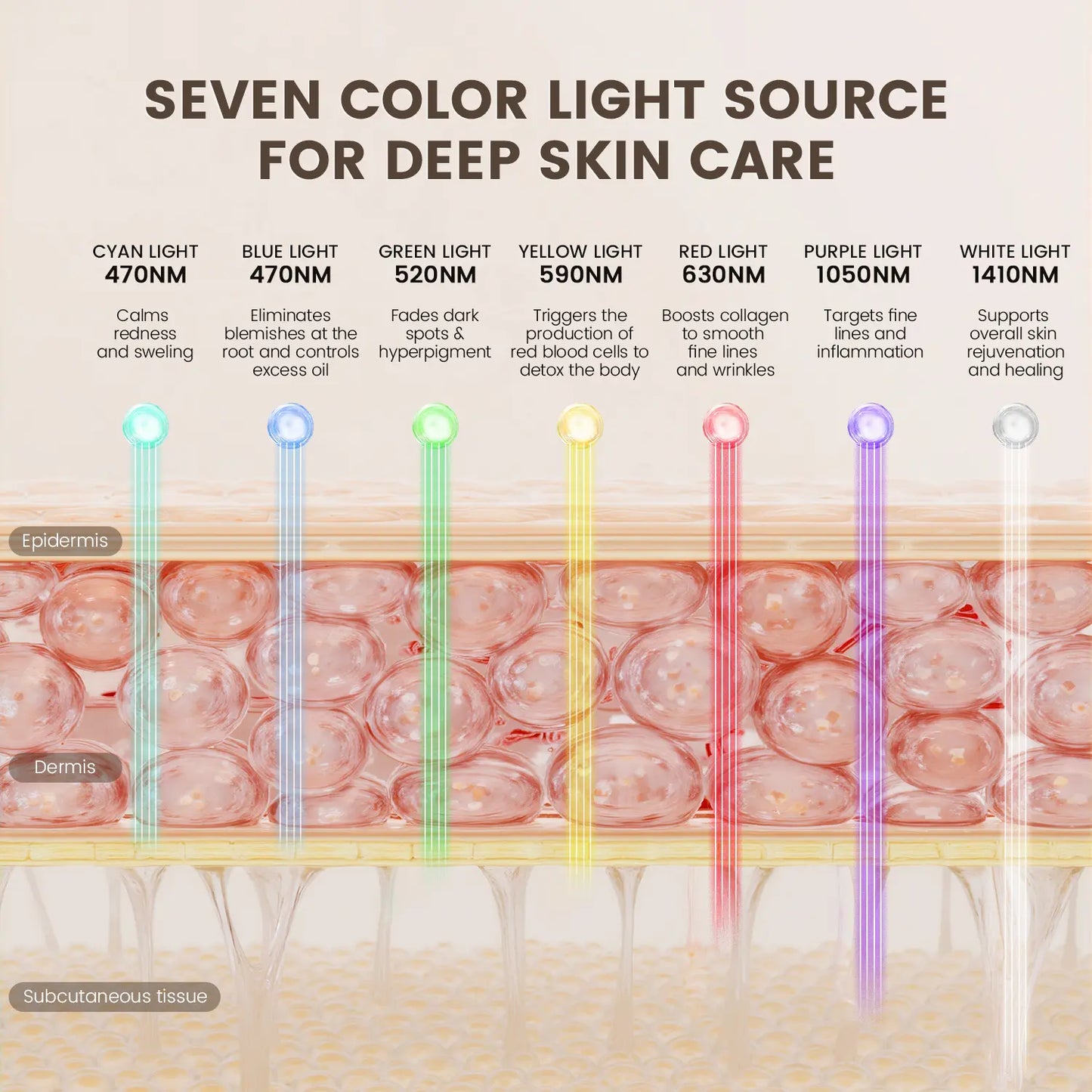 Red Light Therapy LED Face Mask for Skin Rejuvenation